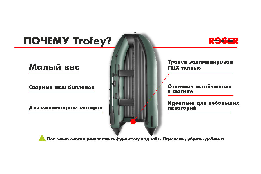 Лодка Roger Trofey 3500